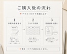 何から自動化すべきか、業務を診断します 作業を棚卸しして、費用対効果の高い順に並べます イメージ3