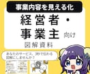事業内容・経営戦略を図解化！伝わる資料に整えます マーケ戦略・組織構想・ビジョン整理をビジュアルでわかりやすく イメージ1