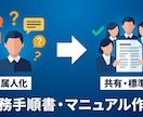 業務手順書・操作マニュアルを作ります インフラ運用4年の現役エンジニアが誰でも使える形に イメージ1