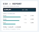 売上CSVを整理して見やすく集計します カテゴリ別の集計表とレポートをお届け イメージ1
