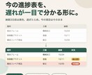 今の生産進捗表を見やすく直します 遅れが一目で分かる表に。説明書つきでお渡し イメージ1