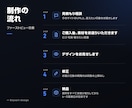 ホームページのファーストビューをデザインします 第一印象を変える｜PCとスマホのデザイン1案 イメージ2