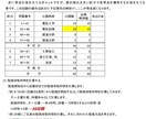 2020年１級電気工事施工管理技士学科試験教えます 文系の50代が一発合格できた〝あの〟勉強方法をお教えします。 イメージ2