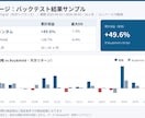 株式戦略のバックテスト・掃引レポートを作成します 戦略を実データで徹底検証し地図を作ります イメージ2