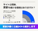 AI編集部つきWordPressサイトを制作します 公開後のSEO記事作成まで仕組み化します イメージ2