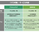 ロジカルで洗練されたパワポ資料を作成します 工学博士で海外駐在経験のある現役経営企画屋があなたをサポート イメージ3