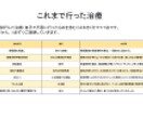 睡眠関連摂食障害、夜間摂食障害克服体験談売ります 入手困難な「謎の病」に立ち向かった１５年間の情報です。 イメージ3