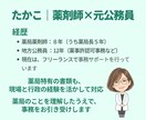 お試し3時間｜薬局の書類整理や事務作業を代行します 元薬局長×行政の実務経験｜薬局特化で対応します！ イメージ4