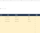予約を整理するExcel管理表を作ります 日時と担当者を並べて重複候補を確認 イメージ2