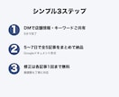 店舗ブログを5記事まとめて作成します 整体・美容・カフェ向け｜SEO対策込み5記事パック イメージ4