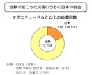 地区防災計画が１週間で？自治会防災担当代行します 輪番制の地区防災計画を自治会費で作成しませんか？ イメージ2