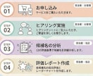 程よく個性のある赤ちゃんの名前を診断・提案します 過去20年の統計データと12の評価軸で程よく個性的な名前を。 イメージ5
