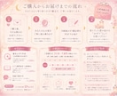 返信待ちで苦しい心を整える7日間ワークお渡します あなた限定！手紙風鑑定書でお届け♡感情グラフ付き♡ イメージ2