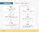 視線をキャッチ！細部までこだわったチラシを作ります わかりやすくて心をくすぐる！機能性バッチリで魅力的なデザイン イメージ3