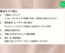 公式LINEアカウントをマーケターが構築します ココナラでの実績がまだ少ないため大幅に値下げしております！ イメージ5
