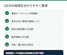 中古車の業者オークション相場を調査します 売却前・購入前にプロが相場レンジを分かりやすく確認 イメージ4
