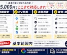 Google広告を設定から1ヶ月まるごと運用します 初期設定・CV計測・改善提案・月次報告まで全て対応 イメージ2