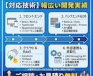 業務に合わせたオリジナルWebシステムを開発します 「こんなの欲しかった」を形にするWebシステムを開発 イメージ4
