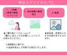 修正無制限★バナー・ヘッダーを作成いたします バナー／各種広告画像／SNSの画像制作 イメージ2