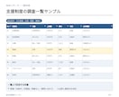 Webリサーチを出典付き一覧に整理します 出典・確認日付きで判断できる比較表へ イメージ2