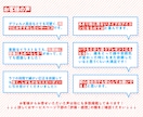 SNSやブログに！ポップで目を引くアイコン描きます 《 3/1〜ココナラでのご依頼の受付を一時休止します 》 イメージ9