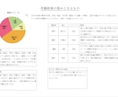 鳥海流四柱推命鑑定書＆解説書お作りします 全7ページ！あなたの本質を徹底解説します イメージ4