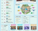 お洒落な旅行のしおり・パンフレットを作成します 素敵な旅の一助になること間違いなし！ イメージ3