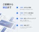 見た目で損している資料を、設計から作り直します 営業資料・ピッチ資料｜クライアントに‘刺さる資料’に変える イメージ7