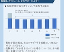 京大卒オンライン講師が1か月毎週学習サポートします 勉強法、スケジュール、全力サポートします！ イメージ6