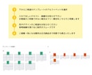 整体・接骨院などPOPなリッチメニュー制作致します POPで押したくなる！見やすいから伝わるボタンを作ります！ イメージ10