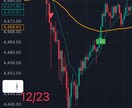 GOLD強力シグナル！5分確定足で高精度反応します 結果が出すぎ公開を決意！裁量の迷いを減らすデイ用サインツール イメージ4