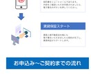 wordpressでHP制作します 人気のElementorで制作します。 イメージ7