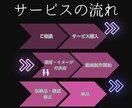 YouTube向け横向き切り抜き動画を制作します 横向きで8分～12分の切り抜き横動画 1本 作成します！ イメージ3