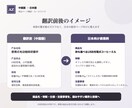 中国語の商品ページを日本市場向けに翻訳します 商品名・仕様・注意事項まで販売ページ用に整えます イメージ2