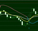 バイナリーオプション手法教えます 安定した手法が見つからない方へ イメージ1