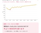 育休・時短の毎月の手取りがわかる表をお渡しします 夫婦の育休・時短で、毎月いくら入るかがわかる イメージ4