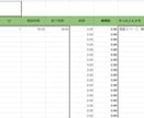 目標達成シートを利用して、学習サポートを行います 効果的に受験勉強したいなら「目標達成シート」の利用がおすすめ イメージ5