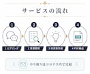 業務を診断しAI活用・改善策を提案します 業務改善診断書をPDFで作成・納品します イメージ2