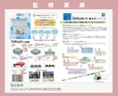 3か月間☆建築・風水・家相のコンサルタントをします ☆一級建築士がハウスメーカーの間取の修正とセカンドオピニオン イメージ13