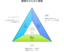 本の挿絵、図解をあなたの代わりに作成します 多忙な著者様・制作担当者様の「あと少し」を全力サポート イメージ2