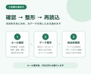 急ぎのExcel・CSVを1ファイル整形します 購入後着手・2日予定／テキスト完結・修正1回 イメージ2
