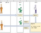 サポート業務の見える化と標準化を支援します 業務の属人化を解消し、誰でも対応できる環境を構築します イメージ1