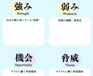 自己分析SWOTシート販売します 戦略思考が整理できる分析シート イメージ2