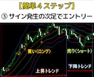 BB+ローソク足だけ「1分足スキャル手法」教えます FX・MT4用オリジナルインジケーター＋実践マニュアル付き イメージ4