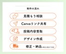 インスタ投稿作成代行｜Canva編集します テンプレを活かし世界観を整える投稿制作(３投稿） イメージ4