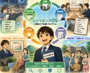 介護BCPの議事録の改善＆BCPの計画提案します 大学の訓練機関の訓練を受けて介護BCPの改善点を支援します イメージ1