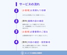 税理士が個人事業主様の確定申告を代行いたします ココナラ販売実績50件まで特別価格でご提供中！ イメージ5