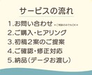 健康支援に特化したWeb画像を制作します 元産業看護師が、やさしさと信頼感を大切にしたデザインをご提供 イメージ3