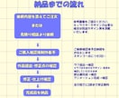 2個目からお得！ドット絵で動くスタンプ作ります オリジナルスタンプでTwitch配信をかわいく演出！ イメージ2