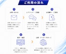 集客につながるホームページ制作します ヒアリング〜制作後のアフターサポートまで一貫対応！ イメージ4